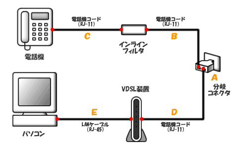 NTT�����{�uhttp://flets.com/customer/tec/opt/connect/conimg_3.html�v���