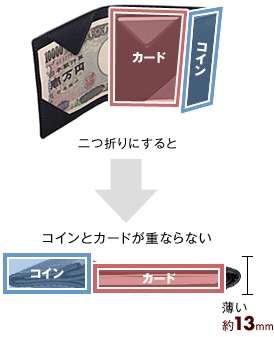 �������z�̍\��